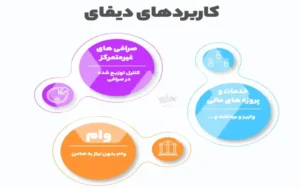 دیفای چیست آموزش برای مبتدی ها