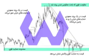 آموزش حمایت و مقاومت برای حرفه ای به صورت کامل