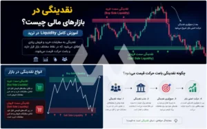 نقدینگی در بازار مالی 1.1