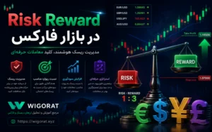Risk Reward در بازار فارکس