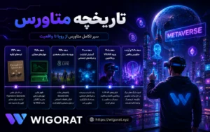 تاریخچه متاورس