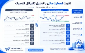 تفاوت اسمارت مانی با تحلیل کلاسیک