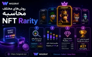 روشهای مختلف محاسبه NFT Rarity
