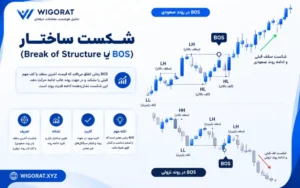 شکست ساختار