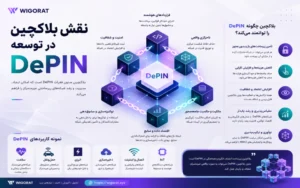 نقش بلاکچین در توسعه DePIN