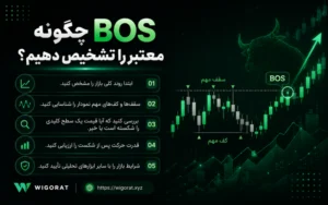 چگونه BOS معتبر را تشخیص دهیم؟