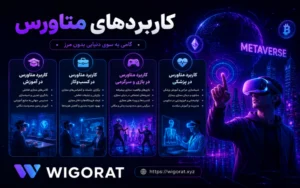 کاربردهای متاورس