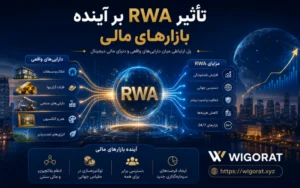 تأثیر RWA بر آینده بازارهای مالی