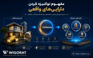 مفهوم توکنیزه کردن داراییهای واقعی