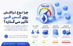چرا نوع تراکنش روی گس فی تأثیر می‌گذارد؟