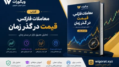 معاملات فارکس قمیت در گذر زمان