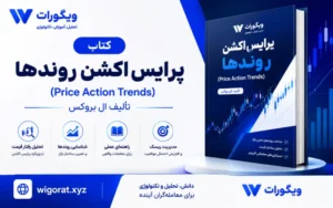 پرایس اکشن روندها