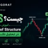 BOS چیست؟ آموزش Break of Structure در تحلیل تکنیکال