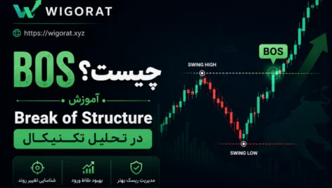 BOS چیست؟ آموزش Break of Structure در تحلیل تکنیکال