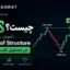 BOS چیست؟ آموزش Break of Structure در تحلیل تکنیکال