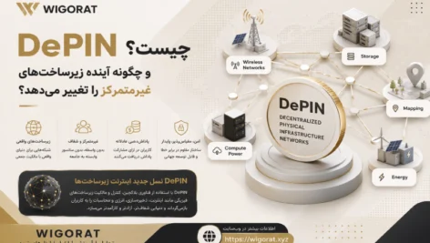 DePIN چیست؟ با نحوه کار شبکه های زیرساخت غیرمتمرکز، مزایا، چالش ها و نقش آن در آینده بلاکچین آشنا شوید.